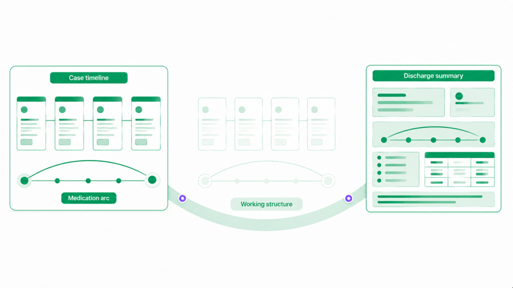 clinical ai workflow figure case timeline summary 01