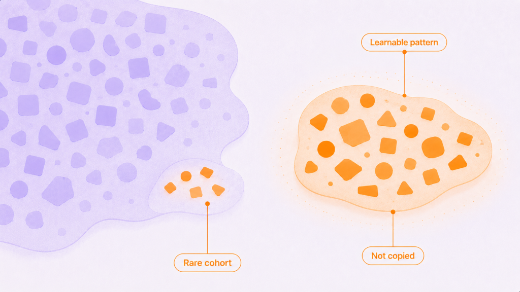 clinical rare cohort augmentation figure 01