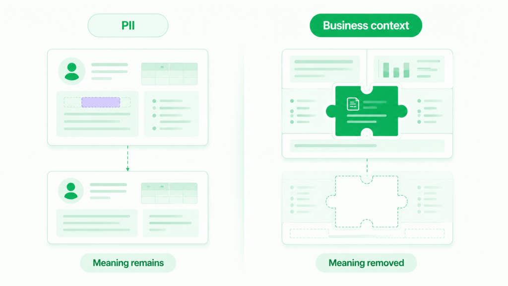 confidential business context figure sensitive useful same part 01