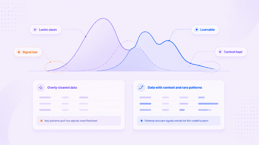 data blockers figure clean vs learnable signal 02