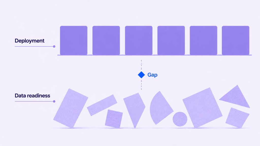 data engineering figure deployment vs data readiness gap 01