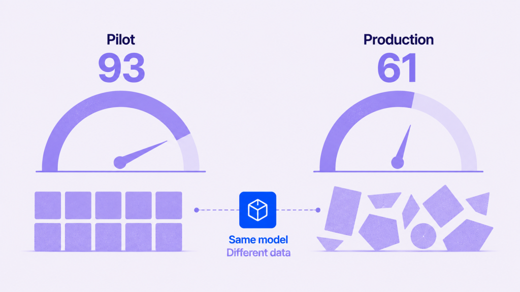 data engineering figure pilot production drop 02