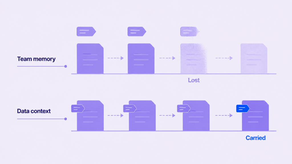 domain context figure team context vs data context 02