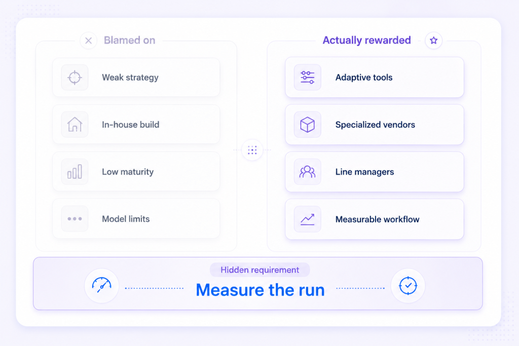 enterprise ai adoption blamed vs rewarded