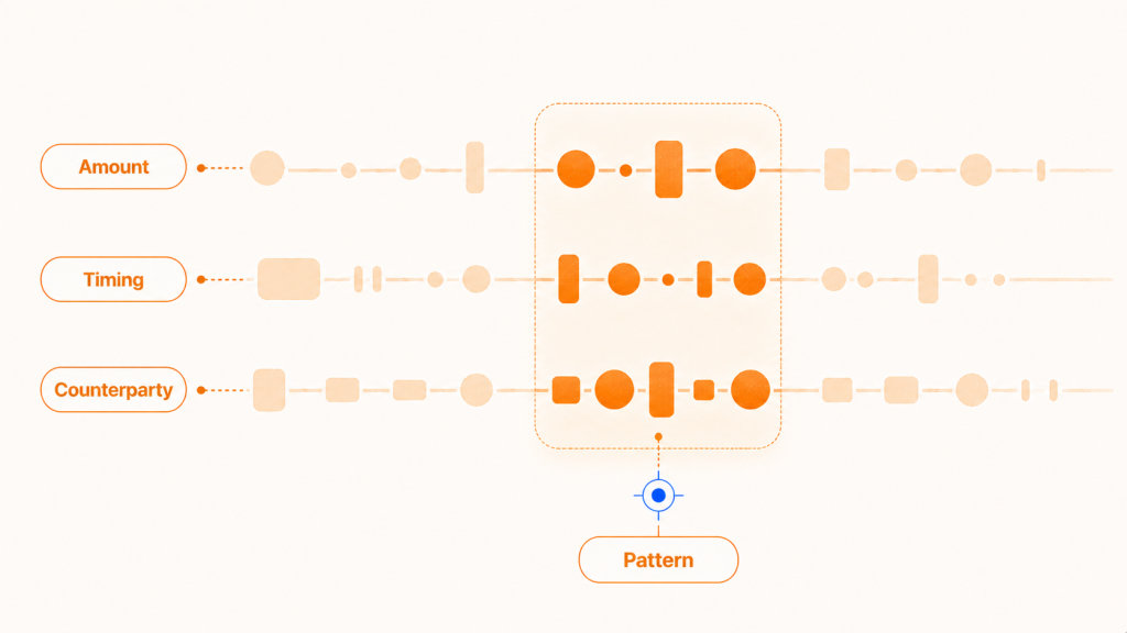 fraud aml synthetic data figure joint behavior pattern 02