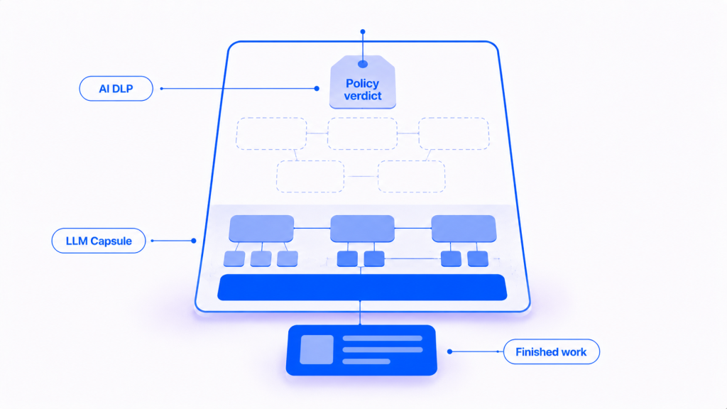 AI DLP blocks the data and returns a policy verdict; LLM Capsule substitutes values and returns finished work