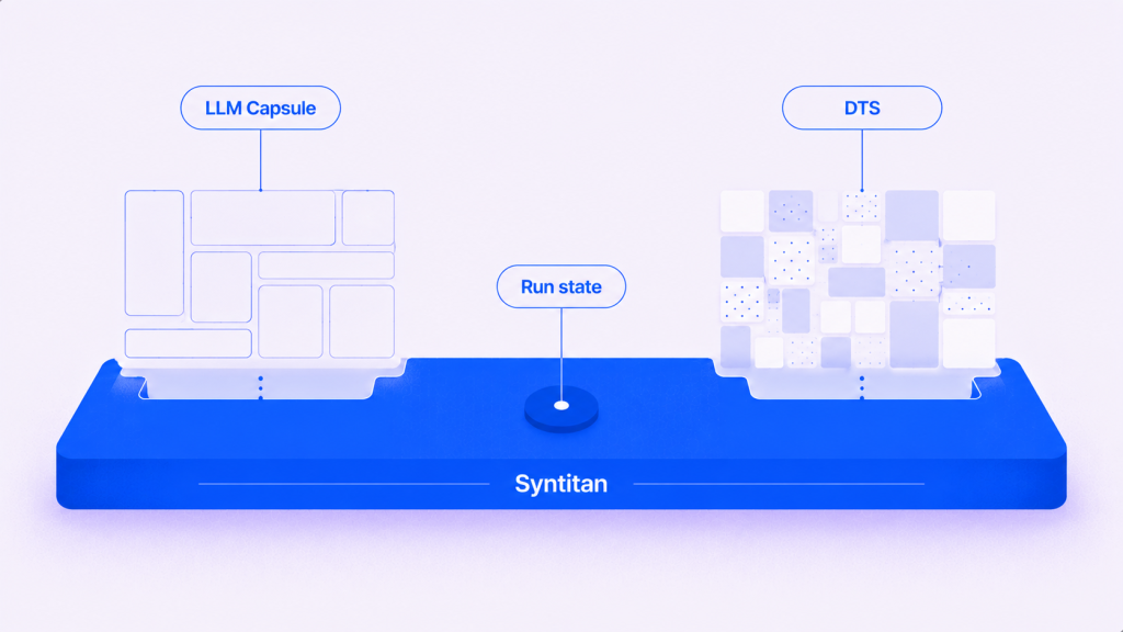 llm capsule dts shared syntitan layer 03 1