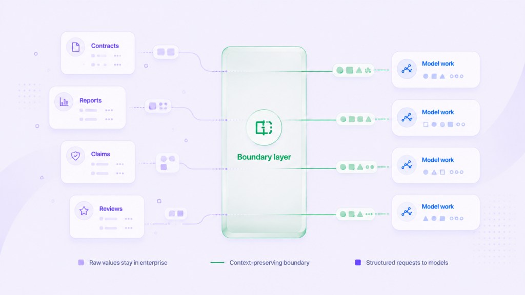 llm data egress figure workflows through boundary