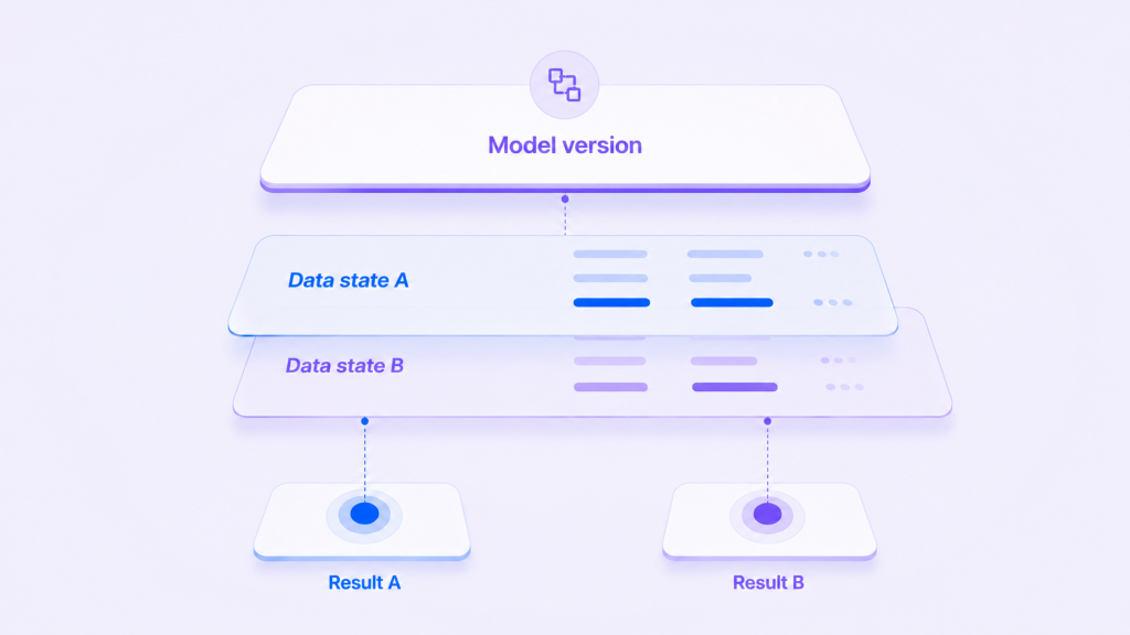 model versioning figure fixed model shifting data layers