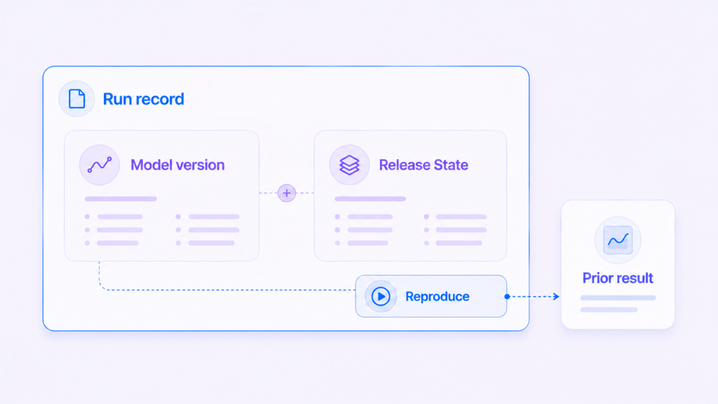 model versioning figure run record binds both halves