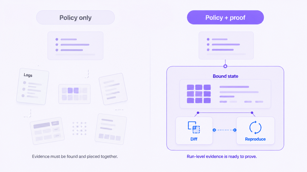 operating control figure policy only vs policy proof 03