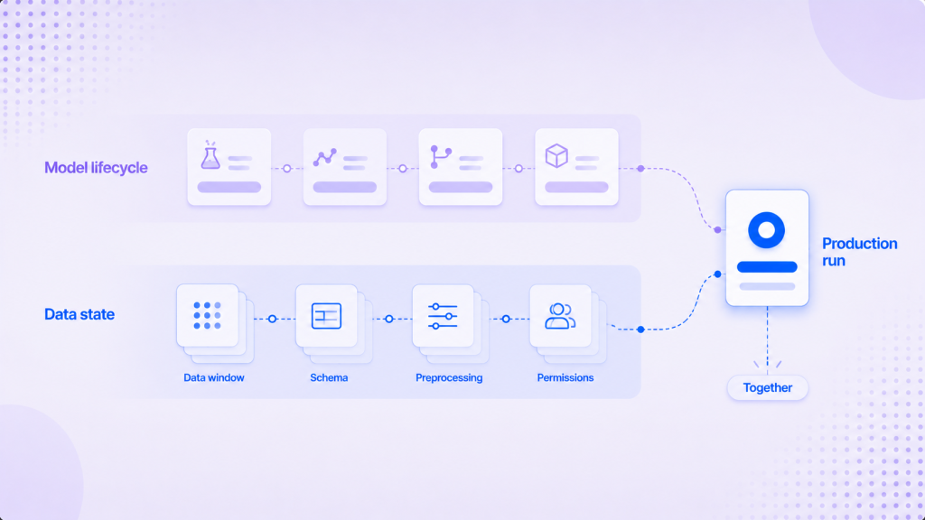operating control mlflow figure model lane data state lane 01