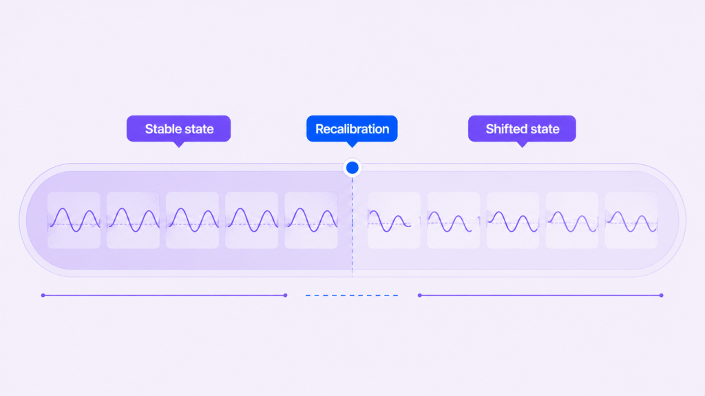 ot data reproducibility figure recalibration changes state 01