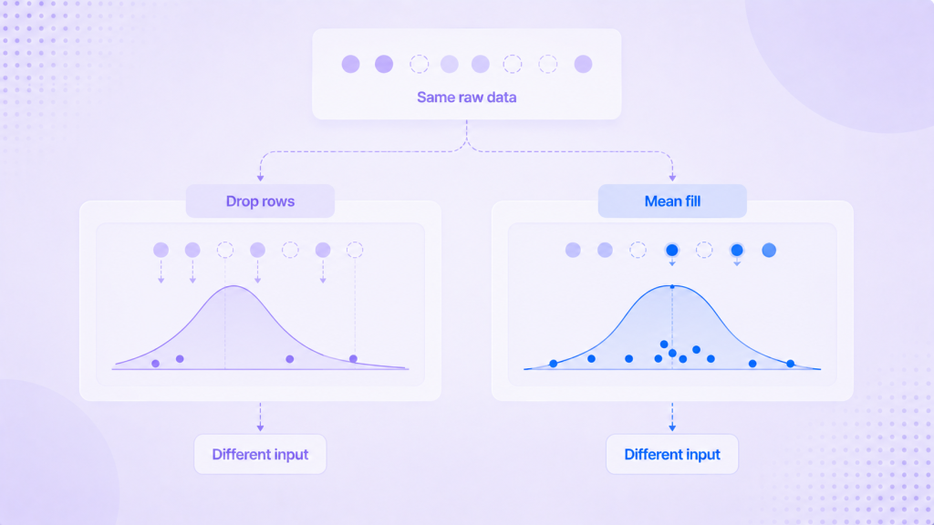 preprocessing drift figure imputation shift comparison 02