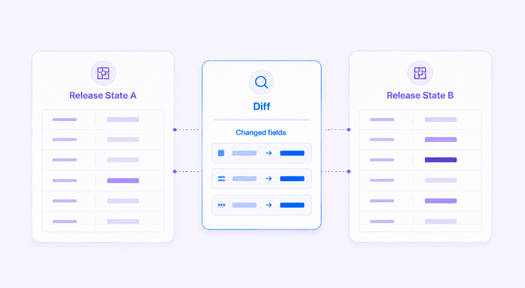 run binding figure release state diff 1