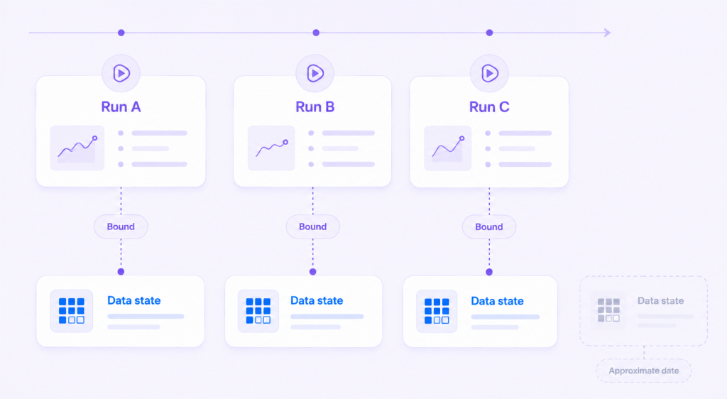 run binding figure runs linked to data state 1