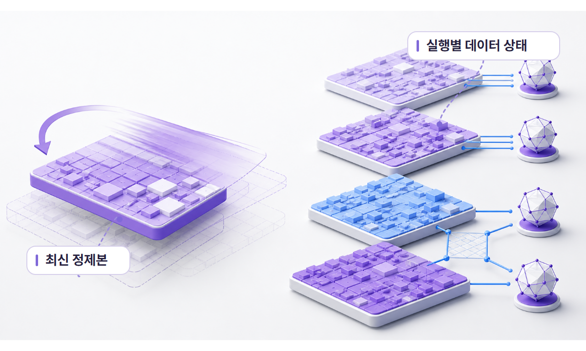 최신 정제본과 실행별 데이터 상태를 비교한 3D 인포그래픽