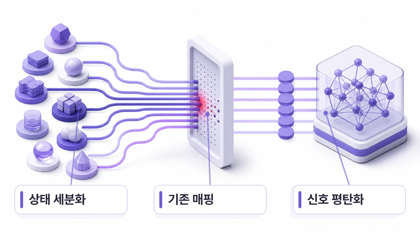 여러 고객 상태가 기존 컬럼의 기본값 하나로 합쳐지면서 모델이 사용하던 위험 신호가 사라지는 과정