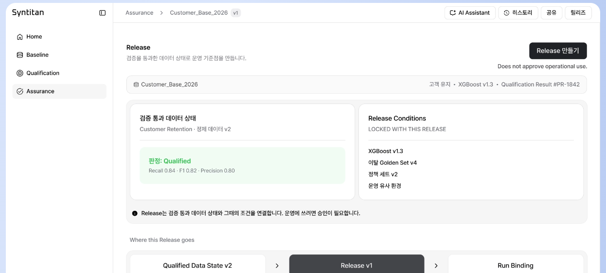 Syntitan Release State. 검증을 통과한 데이터 상태와 그때의 모델·정책 조건을 함께 고정합니다.