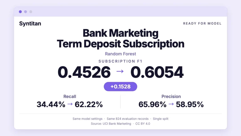 Bank Marketing Dataset: Improving Random Forest F1 with Syntitan