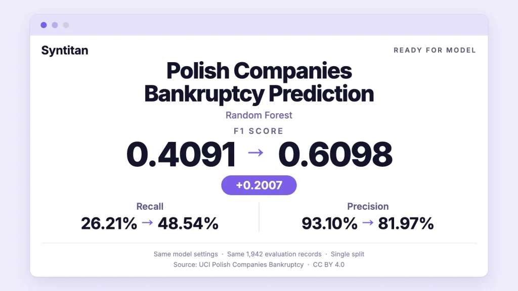 UCI Polish Companies Bankruptcy Dataset: Improving Prediction F1 from 0.41 to 0.61